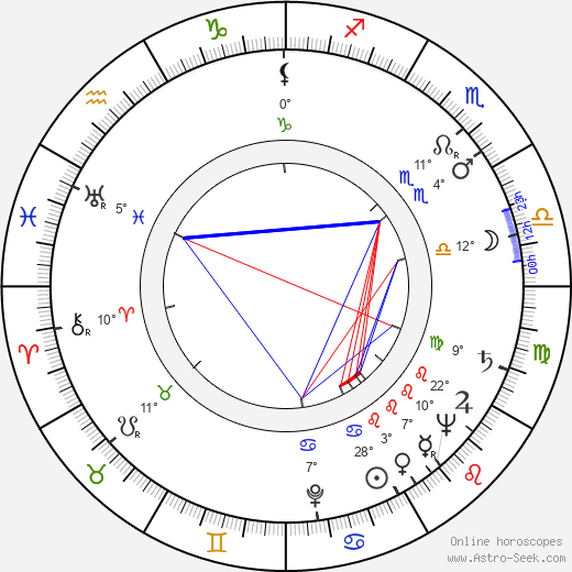 Mohammed Dib birth chart, biography, wikipedia 2023, 2024