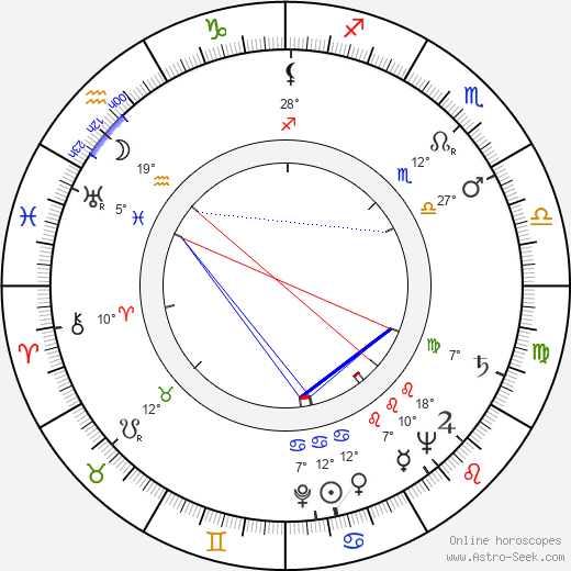 Mose T birth chart, biography, wikipedia 2024, 2025