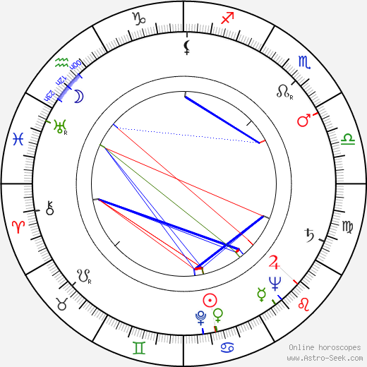 Mose T birth chart, Mose T astro natal horoscope, astrology