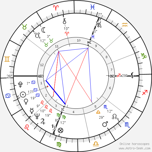 Owen Chamberlain birth chart, biography, wikipedia 2024, 2025