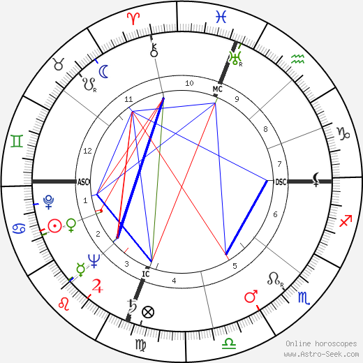 Owen Chamberlain birth chart, Owen Chamberlain astro natal horoscope, astrology