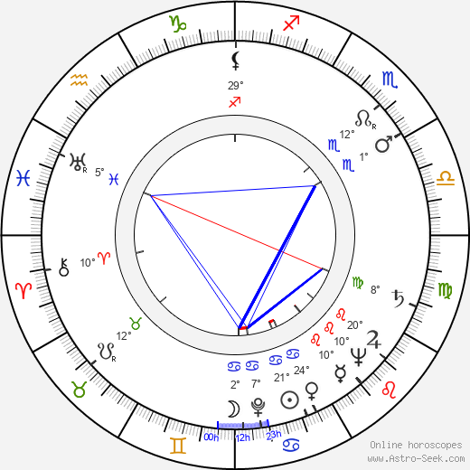 Paul Crauchet birth chart, biography, wikipedia 2024, 2025