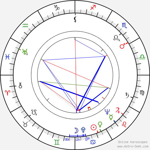 Paul Crauchet birth chart, Paul Crauchet astro natal horoscope, astrology