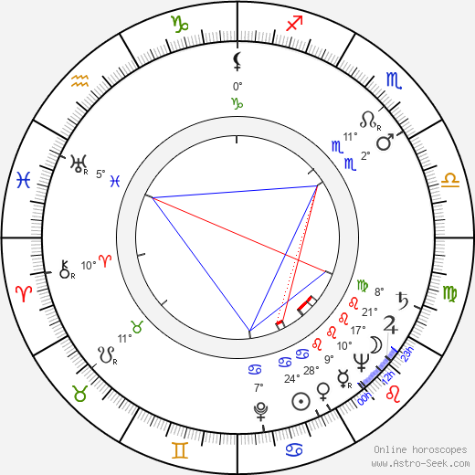 Paul Pavel birth chart, biography, wikipedia 2024, 2025