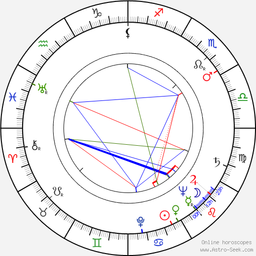 Paul Pavel birth chart, Paul Pavel astro natal horoscope, astrology