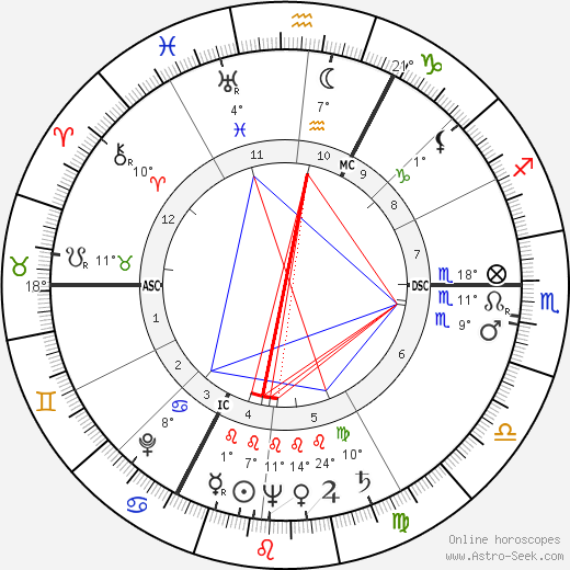Percy Herbert birth chart, biography, wikipedia 2024, 2025