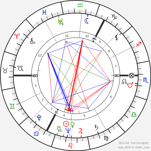 Percy Herbert birth chart, Percy Herbert astro natal horoscope, astrology