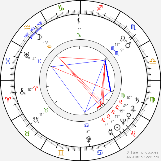Reino Tolvanen birth chart, biography, wikipedia 2024, 2025