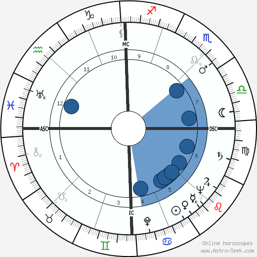Robert Boulin wikipedia, horoscope, astrology, instagram