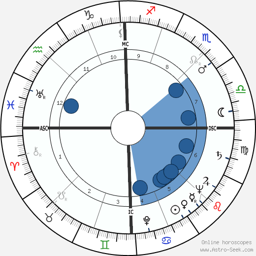 Robert Boulin wikipedia, biography, birth chart, instagram Robert Boulin wikipedia, horoscope, astrology, instagram