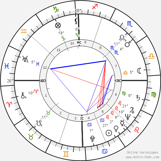 Robert Boulin birth chart, biography, wikipedia 2023, 2024