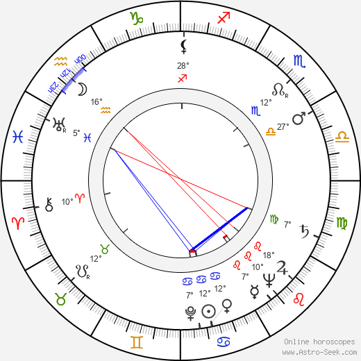 Sam Freedle birth chart, biography, wikipedia 2023, 2024