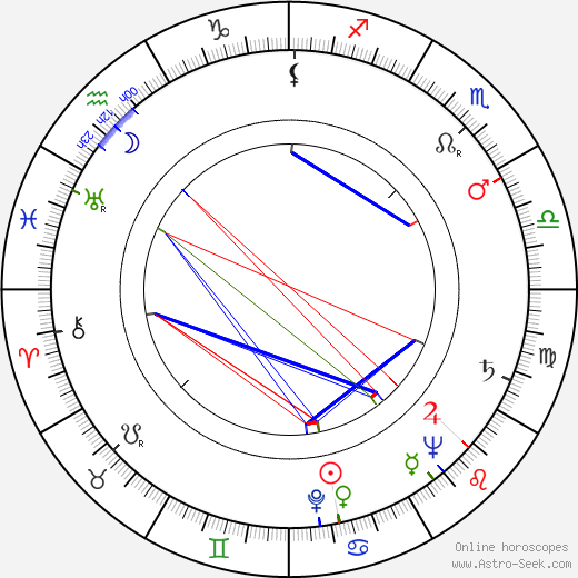 Sam Freedle birth chart, Sam Freedle astro natal horoscope, astrology