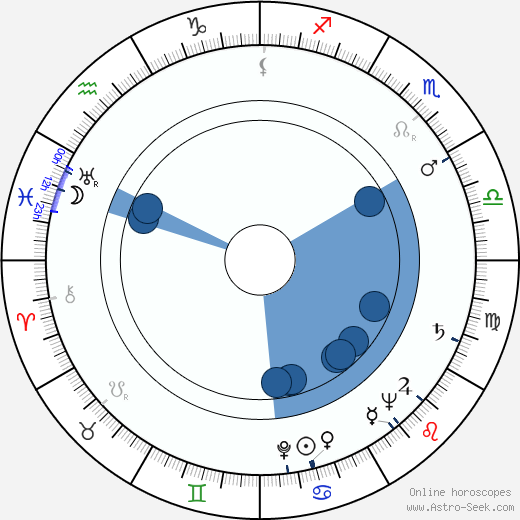 Sándor Bánáti horoscope, astrology, sign, zodiac, date of birth, instagram