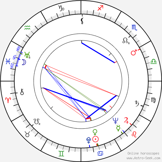 Sándor Bánáti birth chart, Sándor Bánáti astro natal horoscope, astrology