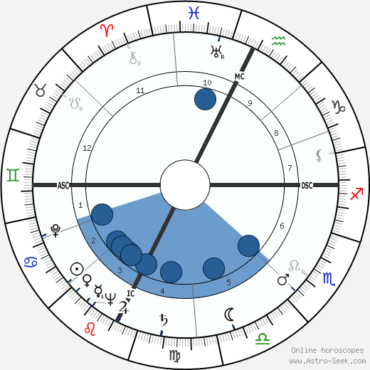 Sergio Piacentini wikipedia, horoscope, astrology, instagram