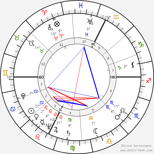 Sergio Piacentini birth chart, biography, wikipedia 2023, 2024