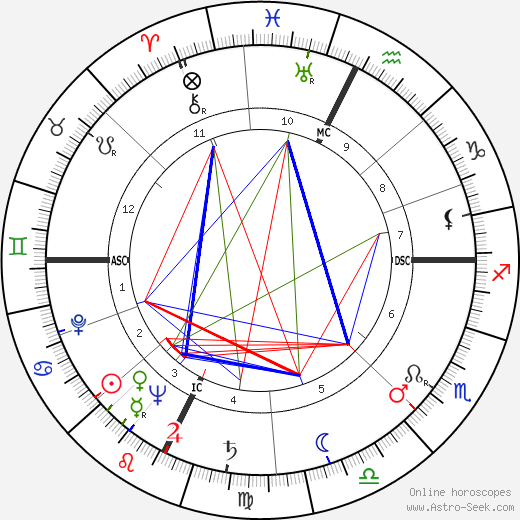 Sergio Piacentini birth chart, Sergio Piacentini astro natal horoscope, astrology