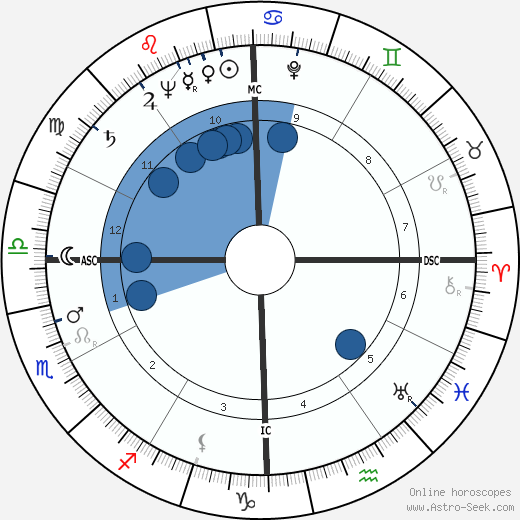 Tom V. Jones wikipedia, horoscope, astrology, instagram