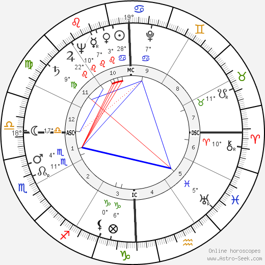 Tom V. Jones birth chart, biography, wikipedia 2024, 2025