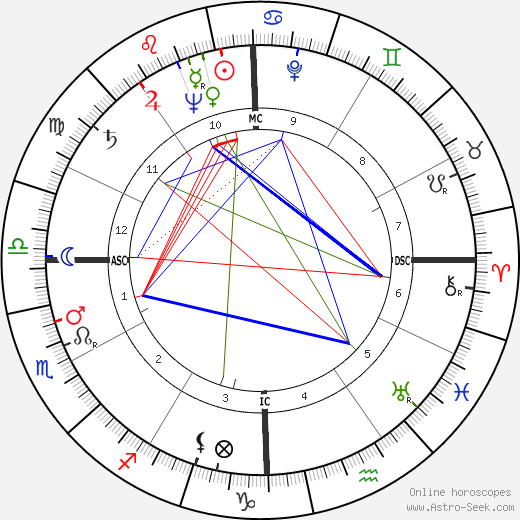 Tom V. Jones birth chart, Tom V. Jones astro natal horoscope, astrology