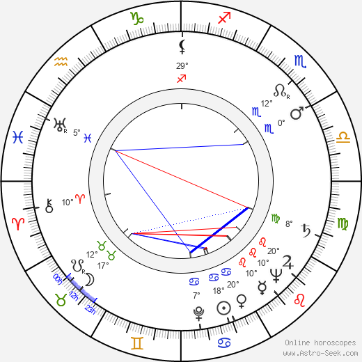 Tuulikki Pohjola birth chart, biography, wikipedia 2023, 2024