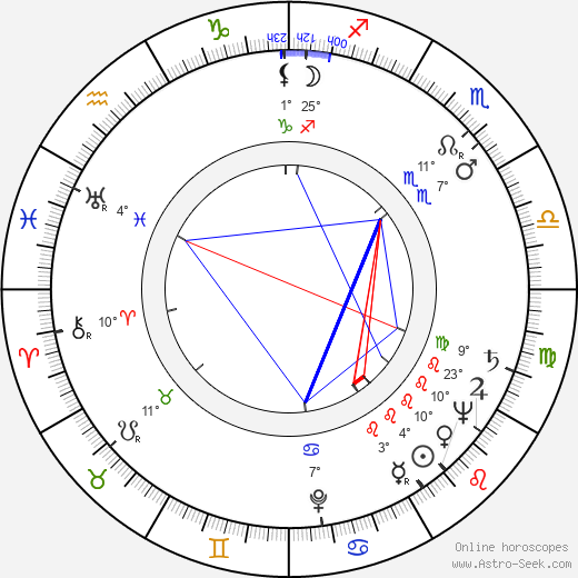 Viktor Blaho birth chart, biography, wikipedia 2024, 2025