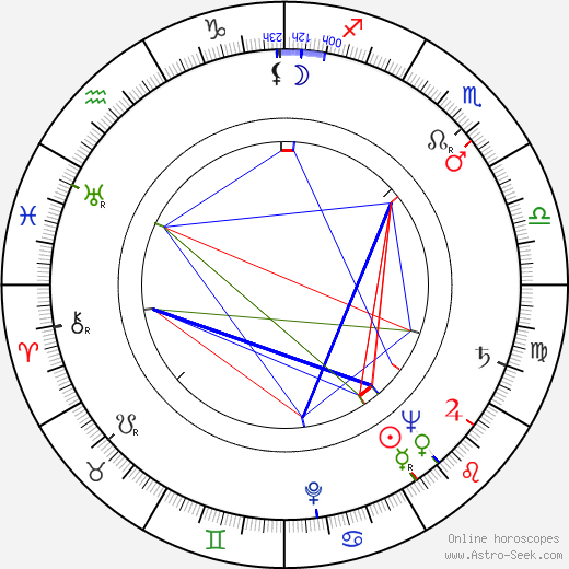 Viktor Blaho birth chart, Viktor Blaho astro natal horoscope, astrology