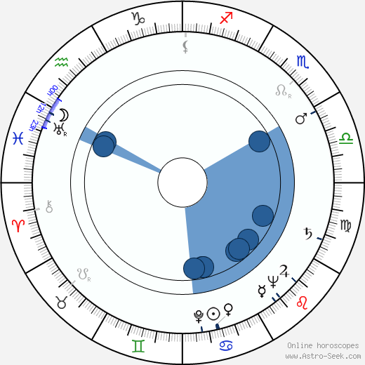 Vincent M. Fennelly Oroscopo, astrologia, Segno, zodiac, Data di nascita, instagram