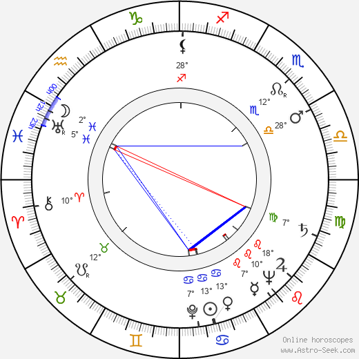 Vincent M. Fennelly birth chart, biography, wikipedia 2021, 2022