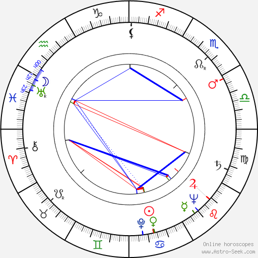Vincent M. Fennelly birth chart, Vincent M. Fennelly astro natal horoscope, astrology