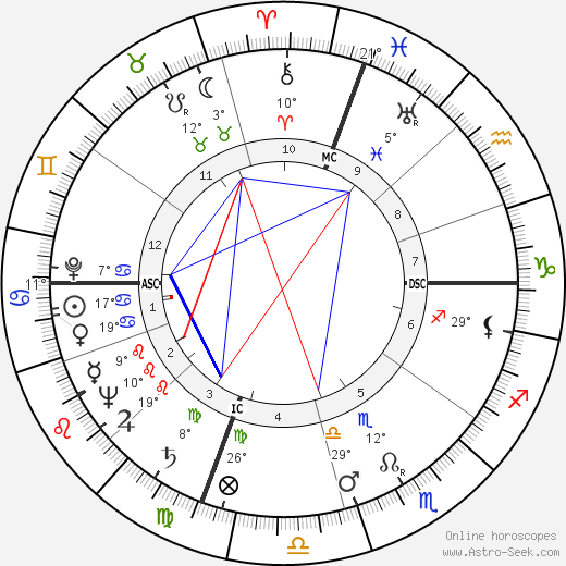 Virginia Brooks birth chart, biography, wikipedia 2023, 2024