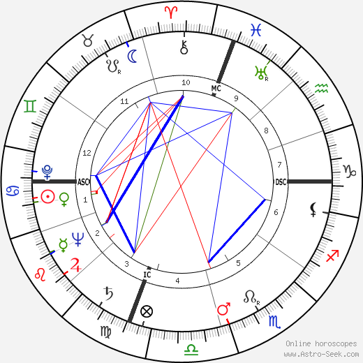 Virginia Brooks birth chart, Virginia Brooks astro natal horoscope, astrology