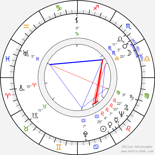 Vladimír Klazar birth chart, biography, wikipedia 2023, 2024