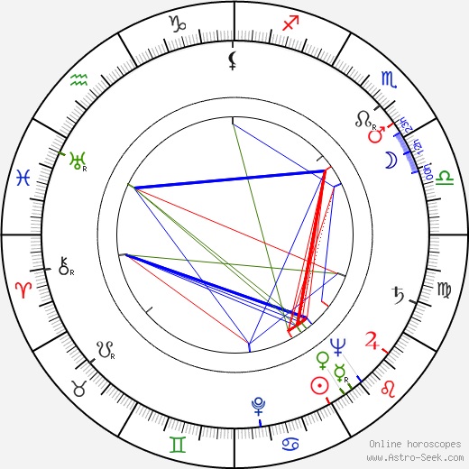 Vladimír Klazar birth chart, Vladimír Klazar astro natal horoscope, astrology