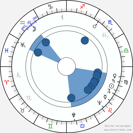 Aleksandr Ognivtsev wikipedia, horoscope, astrology, instagram