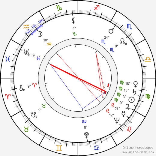 Aleksandr Ognivtsev birth chart, biography, wikipedia 2024, 2025