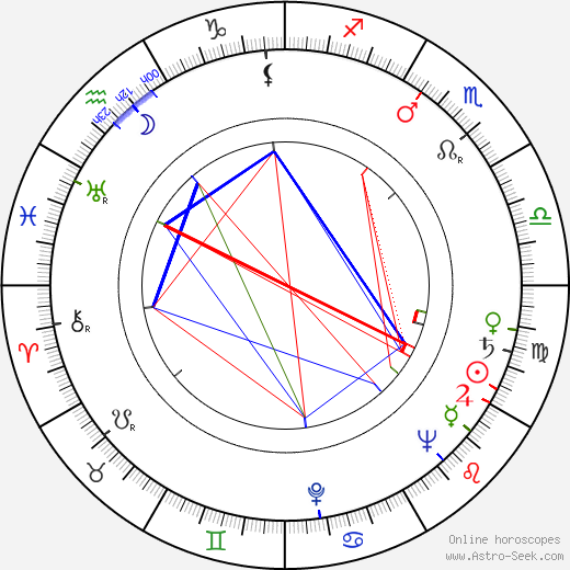 Aleksandr Ognivtsev birth chart, Aleksandr Ognivtsev astro natal horoscope, astrology