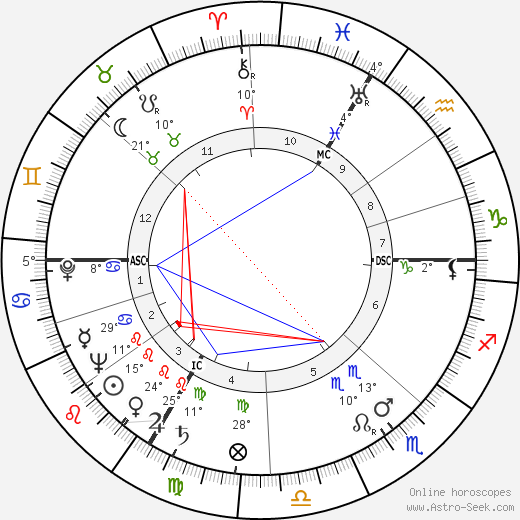 Andre Bourguignon birth chart, biography, wikipedia 2024, 2025