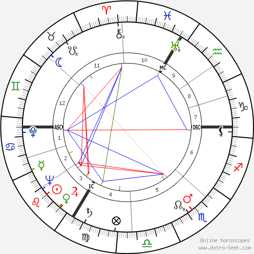 Andre Bourguignon birth chart, Andre Bourguignon astro natal horoscope, astrology