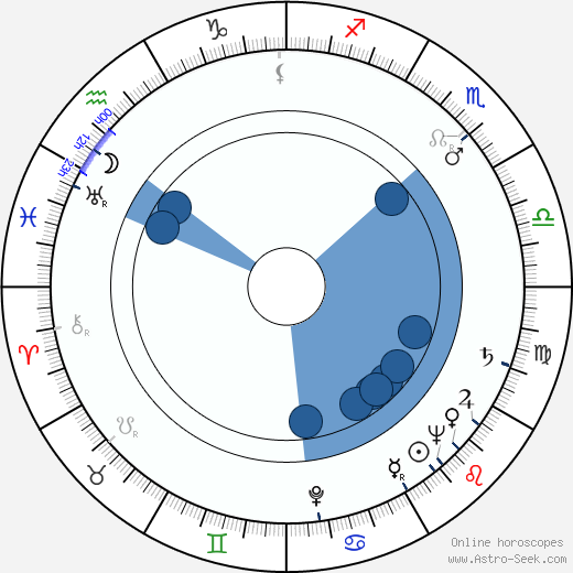 Arkadi Tolbuzin Oroscopo, astrologia, Segno, zodiac, Data di nascita, instagram