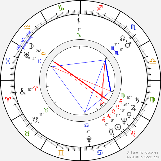 Arkadi Tolbuzin birth chart, biography, wikipedia 2024, 2025