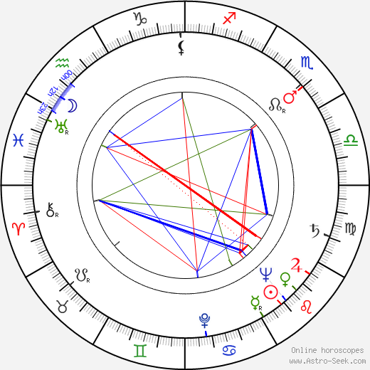 Arkadi Tolbuzin birth chart, Arkadi Tolbuzin astro natal horoscope, astrology