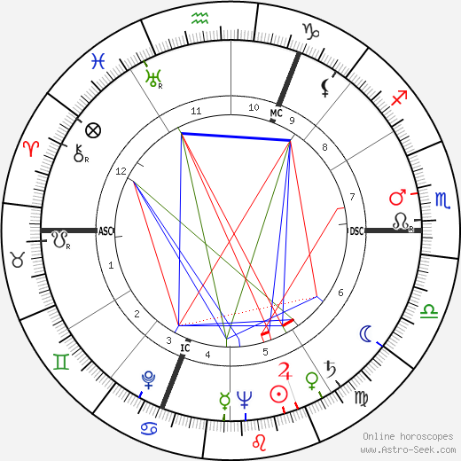 Charles Bukowski birth chart, Charles Bukowski astro natal horoscope, astrology