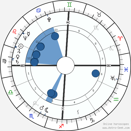 Christopher Robin Milne wikipedia, biography, birth chart, instagram Christopher Robin Milne wikipedia, horoscope, astrology, instagram