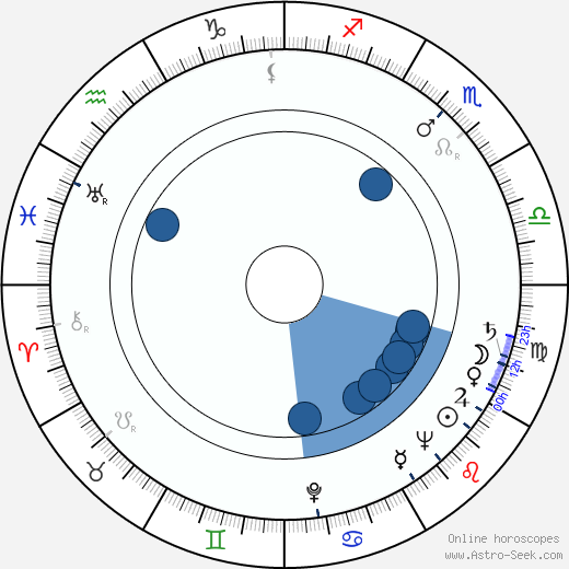 Ctibor Filčík wikipedia, horoscope, astrology, instagram