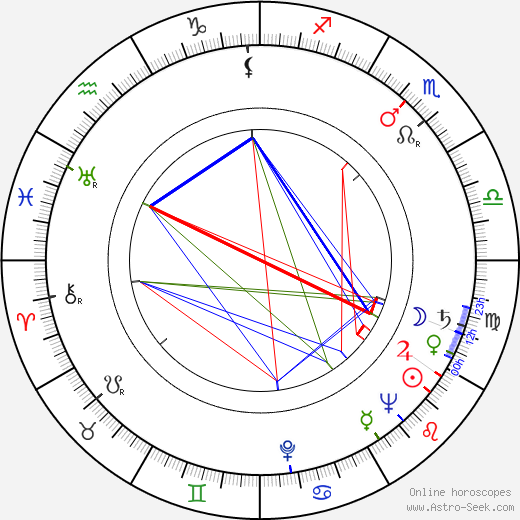 Ctibor Filčík birth chart, Ctibor Filčík astro natal horoscope, astrology