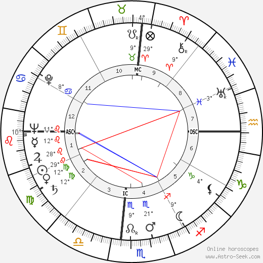 Denton Arthur Cooley birth chart, biography, wikipedia 2023, 2024