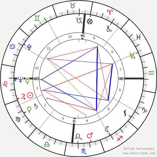 Denton Arthur Cooley birth chart, Denton Arthur Cooley astro natal horoscope, astrology