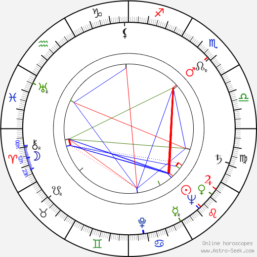 Dina Sassoli birth chart, Dina Sassoli astro natal horoscope, astrology